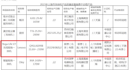 联想洗地机不合格被罚没3万余元 此前还被通报笔记本电脑等产品抽查不合格