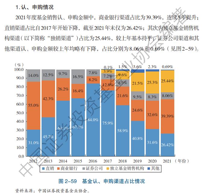 又一基金公司将下架直销APP，业内：投入产出比不高