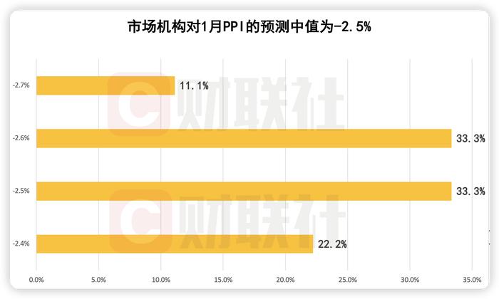 财联社C50风向指数调查：1月信贷预计实现开门红 社融新增规模略低于去年同期 一季度内仍有降息窗口