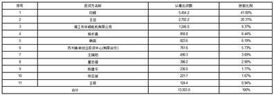 证券代码：002675    证券简称：东诚药业    公告编号：2024-008