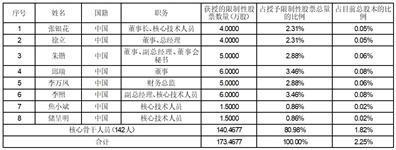 证券代码：688329    证券简称：艾隆科技    公告编号：2024-006