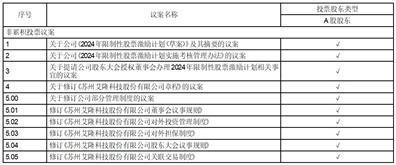 证券代码：688329    证券简称：艾隆科技    公告编号：2024-006