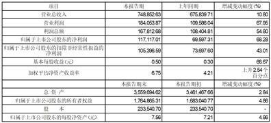 证券代码:600269    股票简称:赣粤高速    编号:临2024-003债券代码:122317    债券简称:14赣粤02