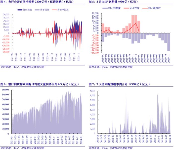 【中国银河宏观】外资净增持中国债券，这次一样吗？——金融数据观察2024年2月2日