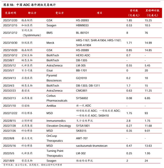 【国联医药|公司深度】 药明合联：快速发展的一站式ADC CRDMO龙头