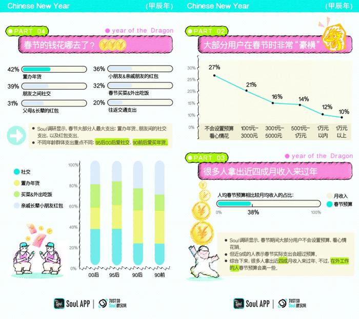 数据|山东小葱花、黑龙江大冻梨、山西大闸蟹、潮汕牛肉丸……00后爱的家乡土特产都在这份报告里