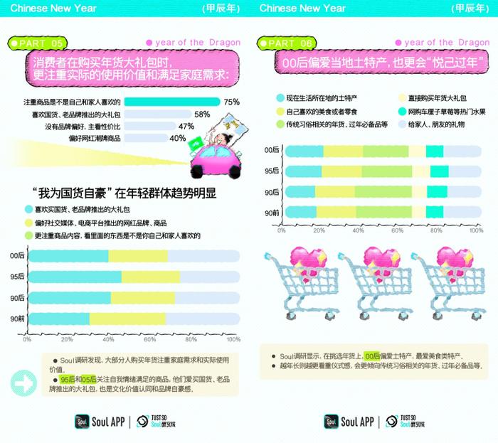 数据|山东小葱花、黑龙江大冻梨、山西大闸蟹、潮汕牛肉丸……00后爱的家乡土特产都在这份报告里