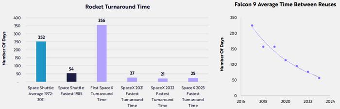 ARK年度报告出炉：2024年最前沿的科技领域！它们将定义未来！