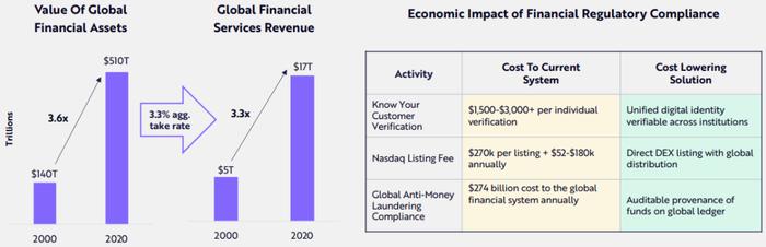 ARK年度报告出炉：2024年最前沿的科技领域！它们将定义未来！