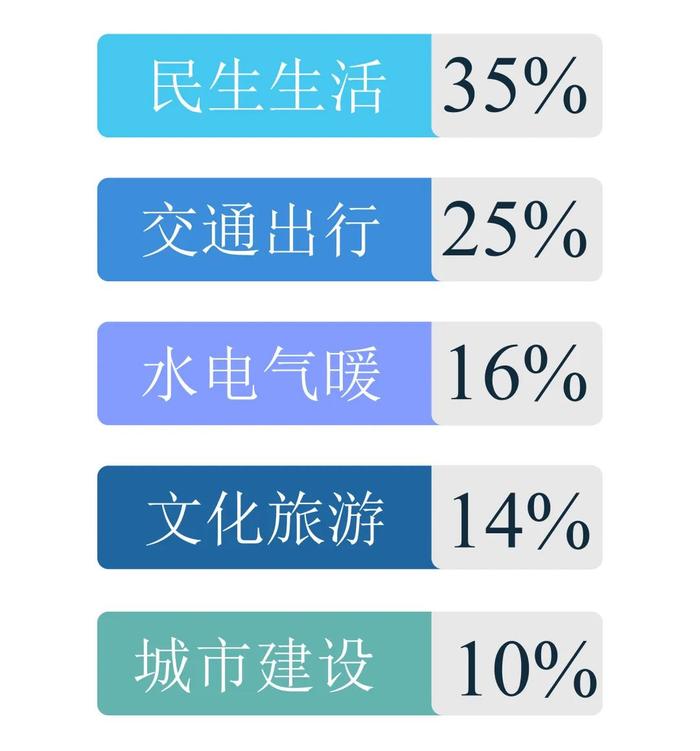 洛阳市公立医院挂号费为何涨价？丨百姓呼声一周点评