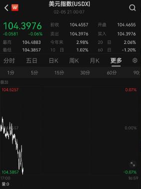 今日汇市晨报（2024年2月6日）：人民币兑美元中间价报7.1082，较前贬值12个基点