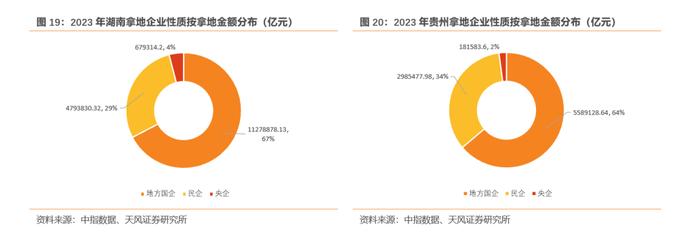 2023年土地出让情况怎么看？