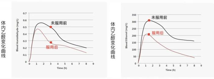 “酒”经沙场的老将，都偷偷藏了这片日本专利解酒糖