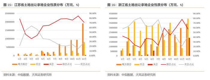 2023年土地出让情况怎么看？