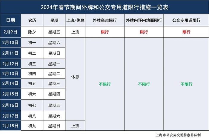 上海最新通告！外牌车辆和公交专道除夕仍限行，不系安全带等行为将严查