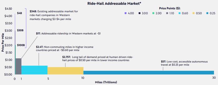 ARK年度报告出炉：2024年最前沿的科技领域！它们将定义未来！