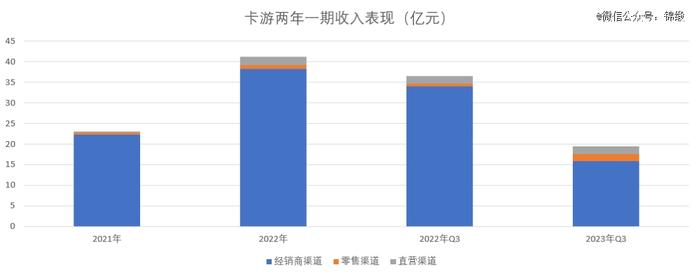 卡游：一台「IP印钱机器」是如何运行的