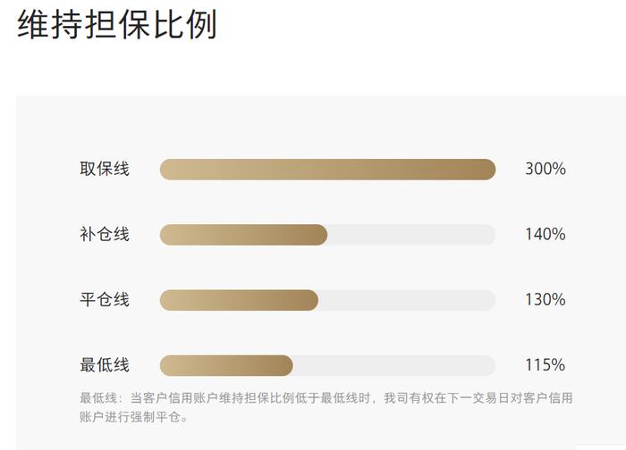 2月5日融资余额再次减少近400亿！有券商对客户暂缓一周平仓