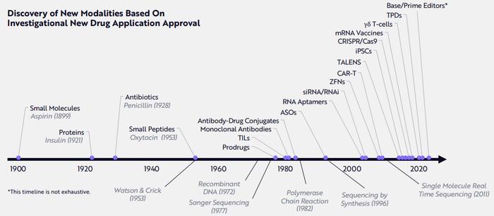 ARK年度报告出炉：2024年最前沿的科技领域！它们将定义未来！