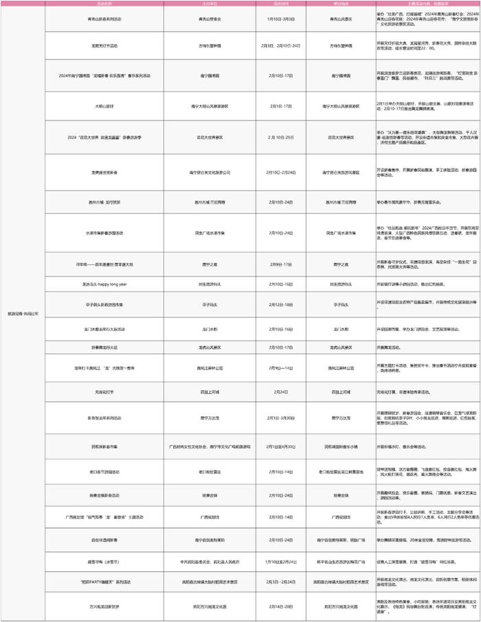 南宁2024春节期间文旅活动攻略（三）“旅游迎春 休闲过年”系列活动
