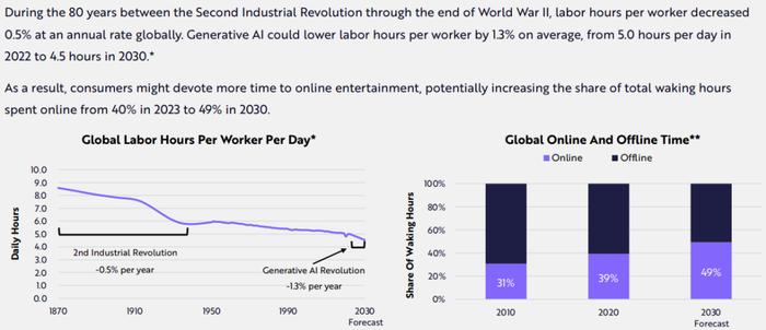 ARK年度报告出炉：2024年最前沿的科技领域！它们将定义未来！