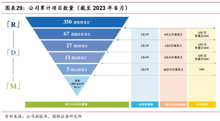 【国联医药|公司深度】 药明合联：快速发展的一站式ADC CRDMO龙头