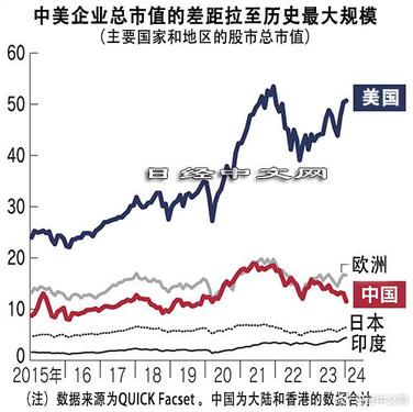 来源:日经中文网