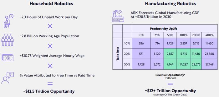 ARK年度报告出炉：2024年最前沿的科技领域！它们将定义未来！