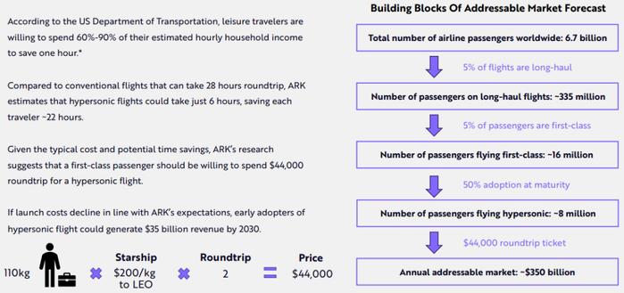 ARK年度报告出炉：2024年最前沿的科技领域！它们将定义未来！