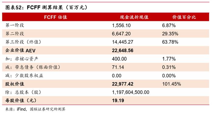 【国联医药|公司深度】 药明合联：快速发展的一站式ADC CRDMO龙头