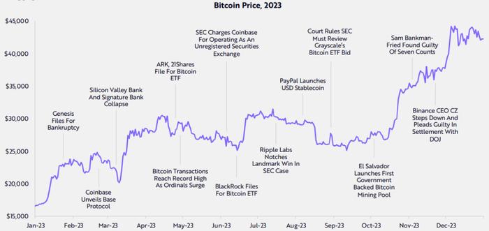 ARK年度报告出炉：2024年最前沿的科技领域！它们将定义未来！