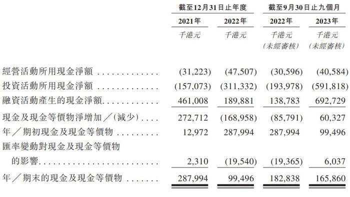 佳鑫国际冲刺港股：9个月亏损为8769万港元 恒兆是大股东