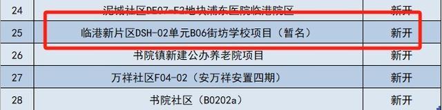 “最好的学校”设计方案已经公示，办学规模72个班，今年开工明年招生