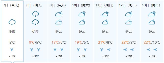 除夕后开始转晴升温 昼夜温差拉大 阴雨寒冷天气进入倒计时