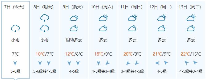 除夕后开始转晴升温 昼夜温差拉大 阴雨寒冷天气进入倒计时