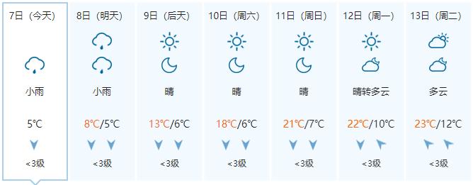 除夕后开始转晴升温 昼夜温差拉大 阴雨寒冷天气进入倒计时