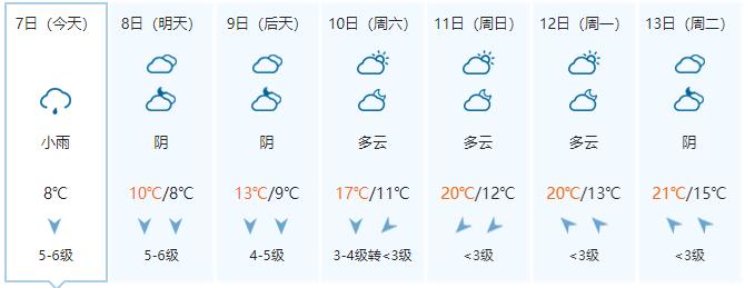 除夕后开始转晴升温 昼夜温差拉大 阴雨寒冷天气进入倒计时