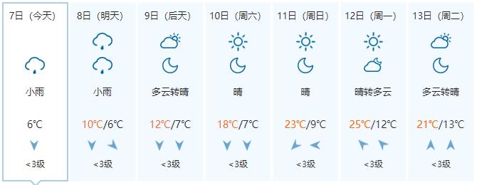 除夕后开始转晴升温 昼夜温差拉大 阴雨寒冷天气进入倒计时