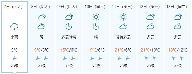 除夕后开始转晴升温 昼夜温差拉大 阴雨寒冷天气进入倒计时