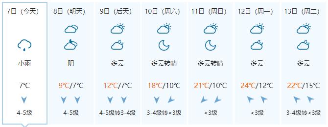 除夕后开始转晴升温 昼夜温差拉大 阴雨寒冷天气进入倒计时