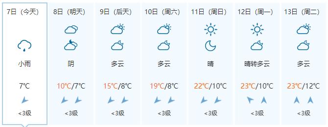 除夕后开始转晴升温 昼夜温差拉大 阴雨寒冷天气进入倒计时