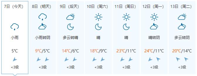 除夕后开始转晴升温 昼夜温差拉大 阴雨寒冷天气进入倒计时