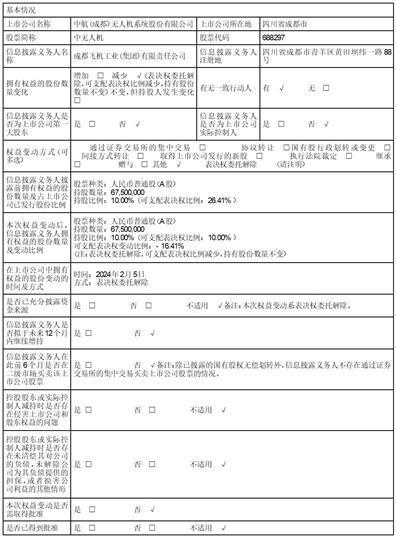 证券代码：688297    证券简称：中无人机    公告编号:2024-004