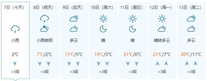 除夕后开始转晴升温 昼夜温差拉大 阴雨寒冷天气进入倒计时