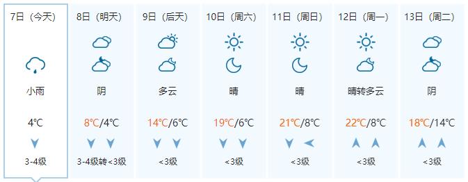 除夕后开始转晴升温 昼夜温差拉大 阴雨寒冷天气进入倒计时