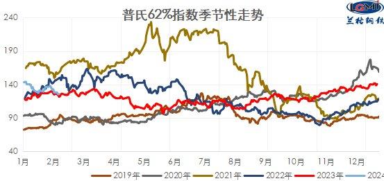 今日进口矿市场价格小幅上涨 预计明日持续震荡走势