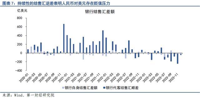 第一财经研究院《2023年人民币汇率年报：稳预期、稳汇率》全文发布！