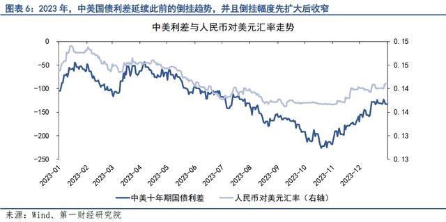 第一财经研究院《2023年人民币汇率年报：稳预期、稳汇率》全文发布！