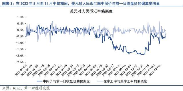 第一财经研究院《2023年人民币汇率年报：稳预期、稳汇率》全文发布！