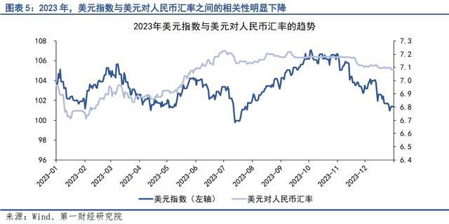 第一财经研究院《2023年人民币汇率年报：稳预期、稳汇率》全文发布！